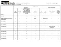 Product Environmental Quality Certification-3
