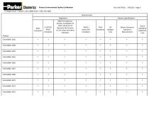 Product Environmental Quality Certification-4