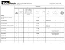 Product Environmental Quality Certification-6