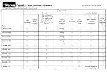 Product Environmental Quality Certification-9