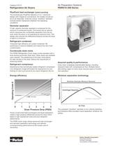 Dryer Products-12