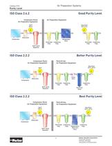 Dryer Products: Liquid Separators, Drain Valves, Refrigeration Dryers & Desiccant Dryers - Catalog 0722-9