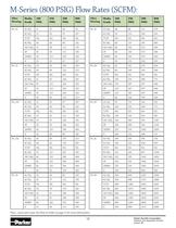 High Pressure Filters - 12