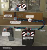 introducing POLAR CLEAN TUBE IN TUBE TECHNOLOGY - 2