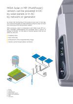 MIDA Solar 2025-3