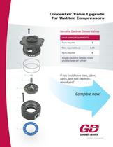 Concentric Valve Upgrade for Wabtec Compressors - 1