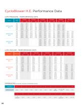 CycloBlower®  H.E. Series - 20
