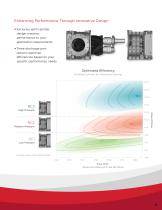 CycloBlower®  H.E. Series - 9