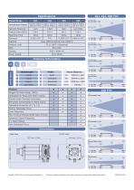 iQ Series Spot Thermometer-2