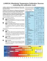 Landcal Calibration Sources-2