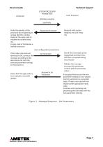 LANDSCAN TCP/IP Communications-13
