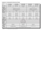 UNO - Stand Alone Thermometers-7