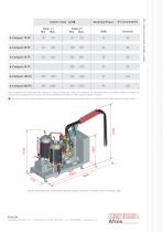 A-Compact: High Pressure Metering Machines for Polyurethanes and Bi-Component Resins - 4