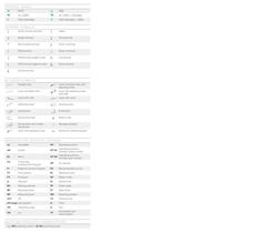 Standard switches and sensors - 2