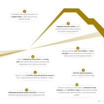Brochure 2D/3D Sensors-15