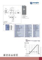 CP08MHT80 - wenglor sensoric GmbH - PDF Catalogs | Technical ...