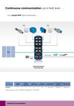 Industrial Communication-4
