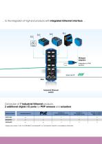 Industrial Communication-6