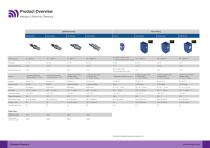 Product Flyer Ultrasonic-4