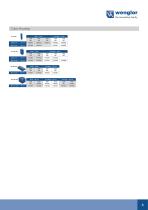System Overview Inductive Sensors-3