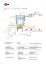 LABORANLAGEN FÜR DIE PHARMA FESTSTOFFPRODUKTION - 6