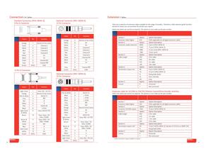 Linear Encoder Brochure - 15