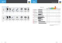 Professional and industrial equipment-11