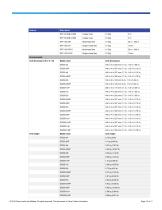 Cisco 250 Series - 13