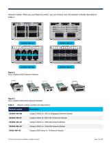 Cisco Catalyst 9300 Series Switches - 10