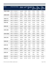 Cisco Catalyst 9300 Series Switches - 12