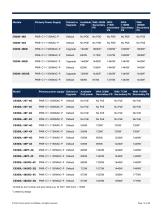 Cisco Catalyst 9300 Series Switches - 13