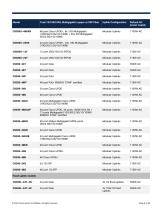 Cisco Catalyst 9300 Series Switches - 8