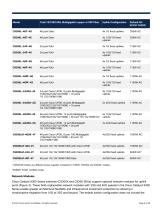 Cisco Catalyst 9300 Series Switches - 9