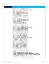 Cisco MDS 9396S 16G Multilayer Fabric Switch - 6