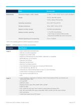 Cisco Nexus 3132C-Z Switches - 8