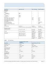 Cisco ONS 15600 Series Any Service Any Port Optical Cards - 6