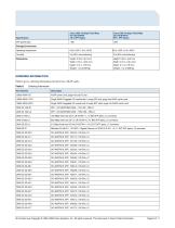 Cisco ONS 15600 Series Any Service Any Port Optical Cards - 9