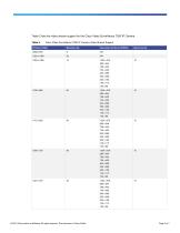 Cisco Video Surveillance 7030-3