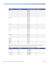 Cisco Video Surveillance 7030-4