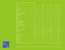 Cisco-Wireless-Access-Point-Brochure - 6