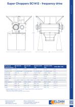 ELDAN Super Chopper SC1412 - frequency drive Up to 30000 kg/h-2