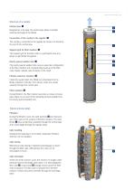 CF Candle Filter - 7