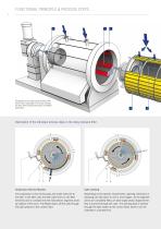 Filtre à tambour rotatif - RPF - BHS Sonthofen Process Technology - à  liquide / de solides / à tambour