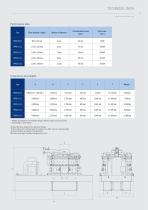 RPMV & RPMX Rotor impact mill - 15