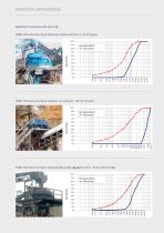 RSMX VSI Rotor Centrifugal Crusher - 10