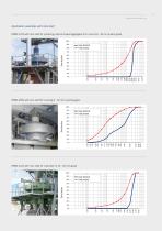 RSMX VSI Rotor Centrifugal Crusher - 11