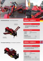 sorting technology-3