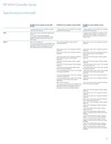 HP MSM Controller Series-7