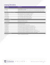 3825i/e Indoor Access Point - 5