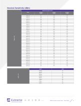 3825i/e Indoor Access Point - 8